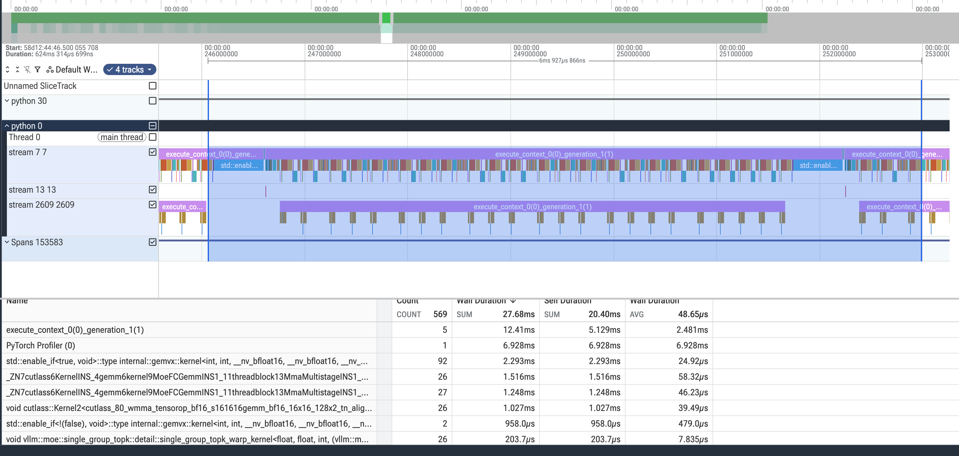 One BF16 decode step, range-selected in Perfetto with its kernel breakdown