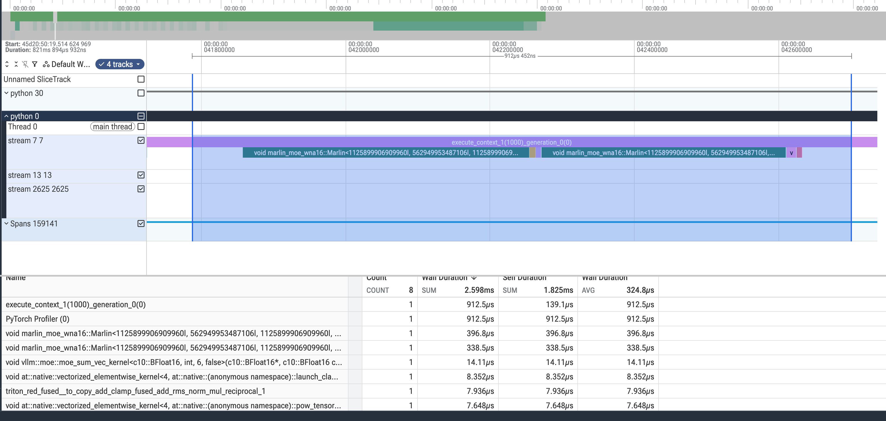 One MoE layer during W4A16 prefill